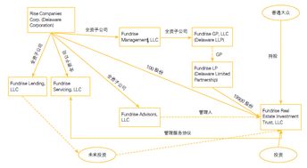 怎么加盟房产渠道
