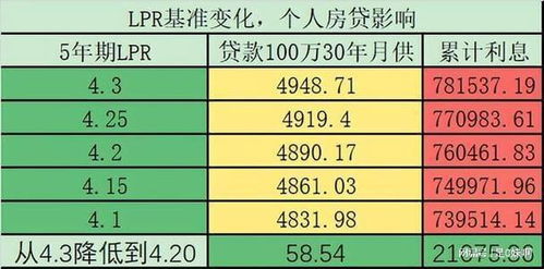房产利率怎么计算的