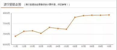 房产利率怎么计算的