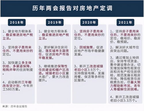 房产政策怎么解读