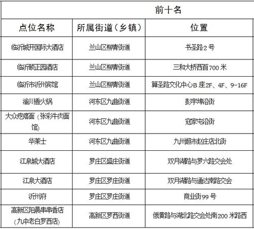 房产类别怎么填写