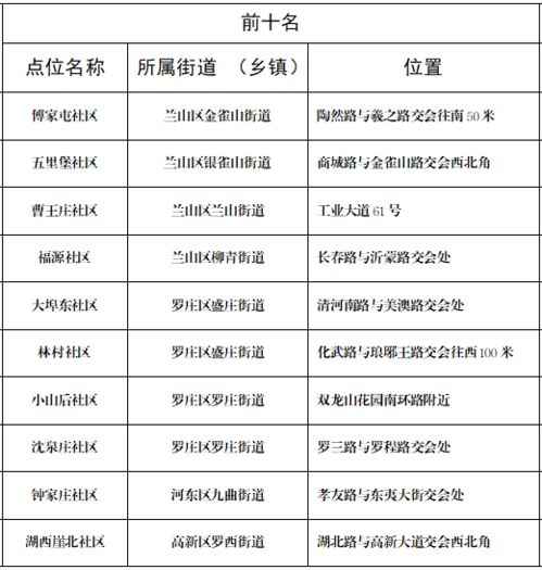 房产类别怎么填写