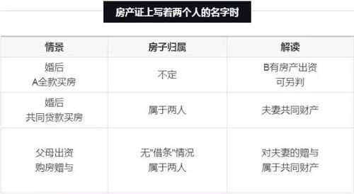房产证有一方没有怎么办