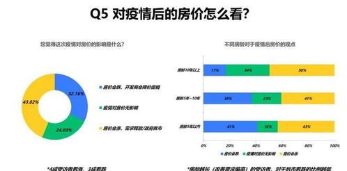 疫情期间房产怎么查询