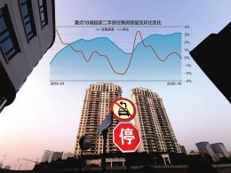 深圳房产怎么挂牌