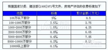 房产评估怎么报价