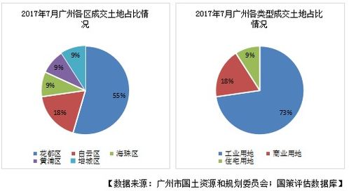 广州房产估价怎么估价