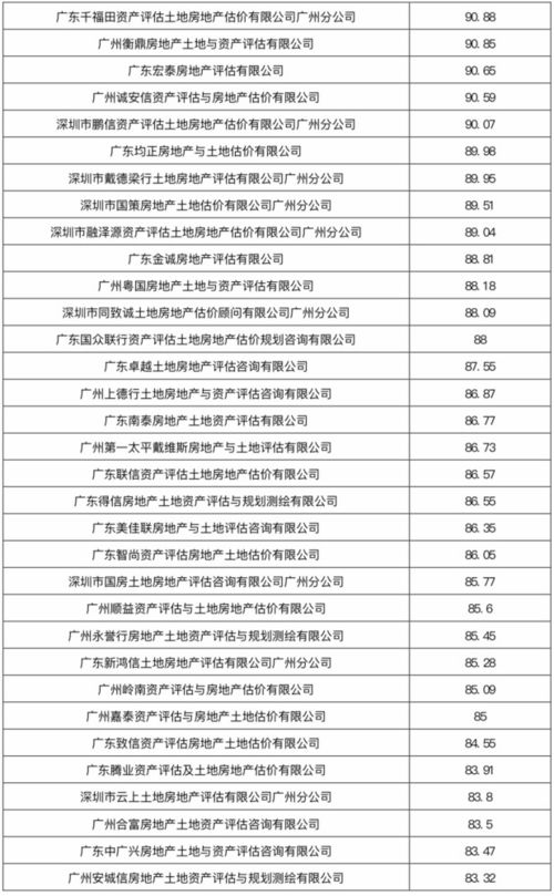 广州房产估价怎么估价