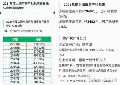 房产交税怎么算