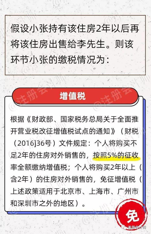 房产交税怎么算