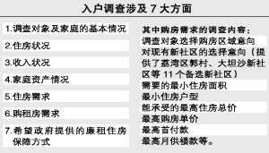 房产局怎么查户口本