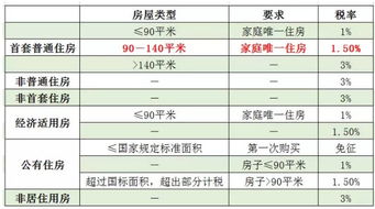 房产契税返利怎么算