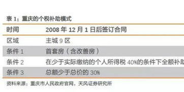 房产税费怎么求