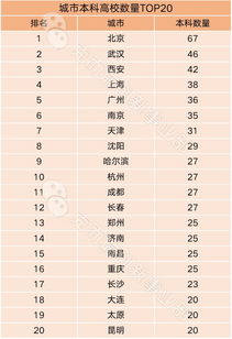 房产大小怎么量