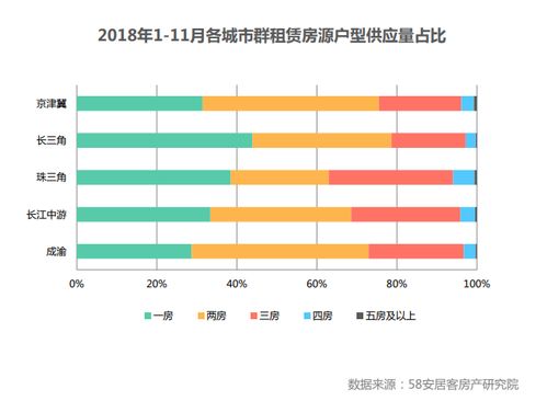 房产大小怎么量