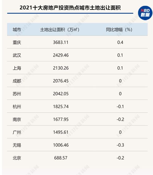 房产大小怎么量