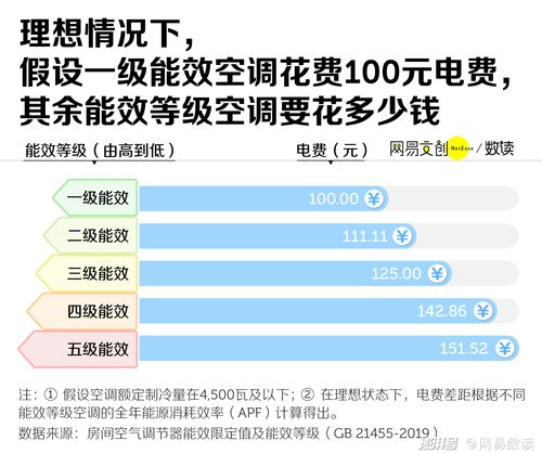 房产交电费怎么变更