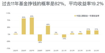 阿里房产怎么加入