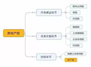 房产税少缴税怎么查询