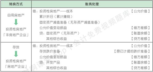 房产公允市价怎么查询