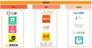 房产托管怎么运作
