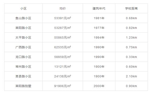 房产学区排名怎么查询