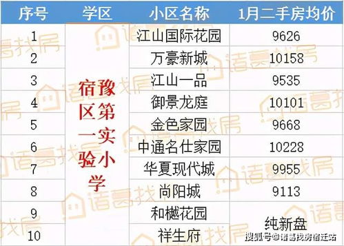 房产学区排名怎么查询
