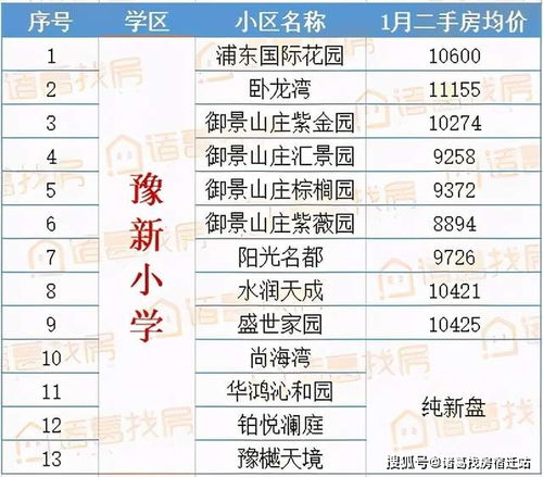 房产学区排名怎么查询