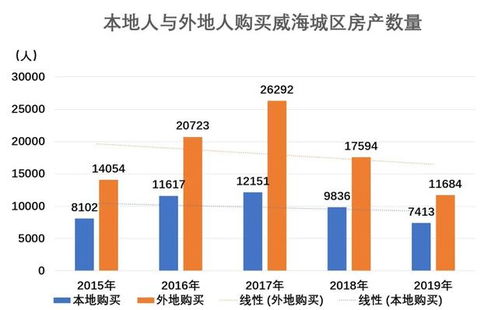 疫情期间房产怎么卖出去