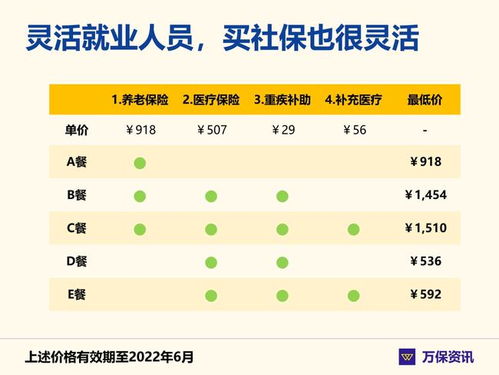 没社保怎么买广州房产