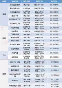 没社保怎么买广州房产