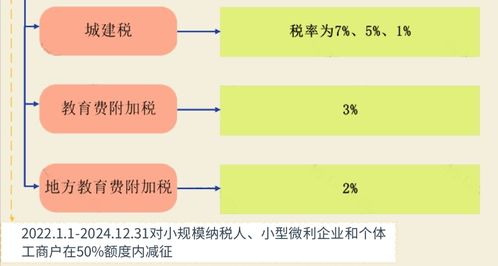 房产余值怎么贷款