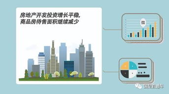怎么去库存房产
