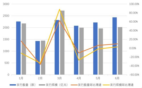房产信托怎么减免资产