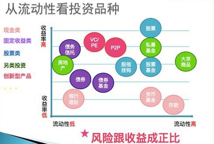 房产信托怎么减免资产