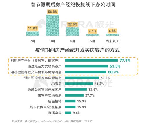 房产经纪类目怎么选
