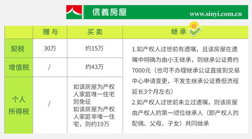 房产怎么转父母名下