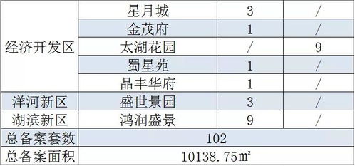 怎么查清远房产备案价格