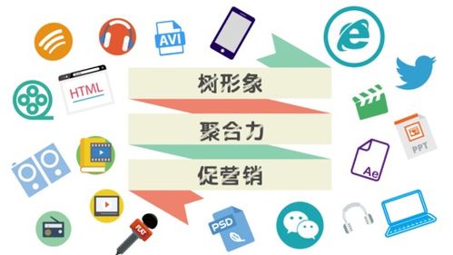 开封房产软文营销怎么做