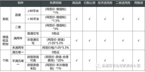 房产份额是怎么办的