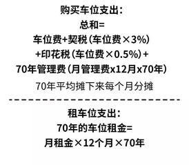 商品房产权车位怎么选