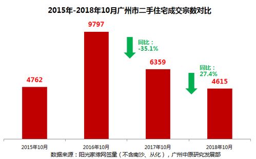 房产中介怎么让利