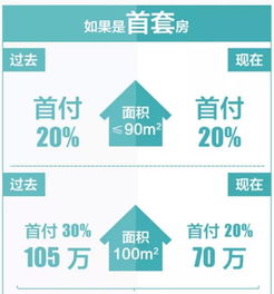 怎么查询房产贷款结清