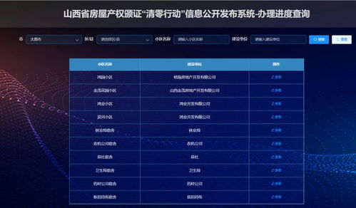 q房产网上班怎么样