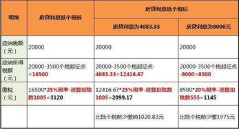 房产交费怎么计算
