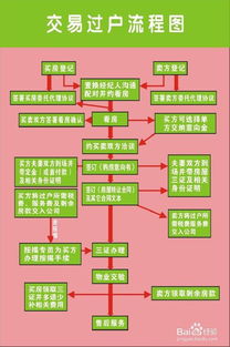 房产交费怎么计算