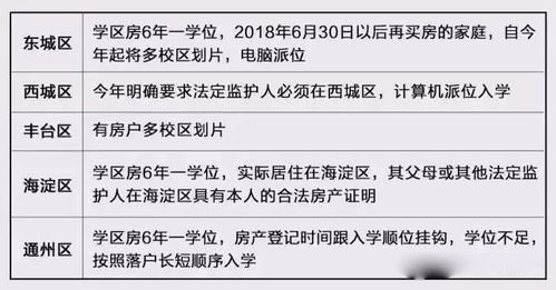 芜湖无房产怎么上学