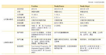 房产渠道怎么赚钱