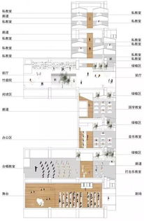 办房产证平面图怎么做