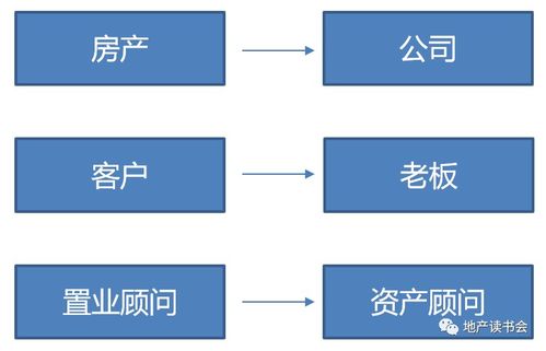 房产对应路段怎么填